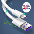 Schnellladeadapter und Kabel